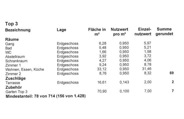 Eigentumswohnung in 8093 Sankt Peter am Ottersbach 23